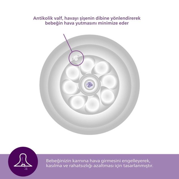 53598-philips-avent-natural-response-2-li-biberon-emzigi-5-numara-6-ay-philips-avent-natural-response-2-li-biberon-emzigi-5-numara-6-ay-8720689012058-4