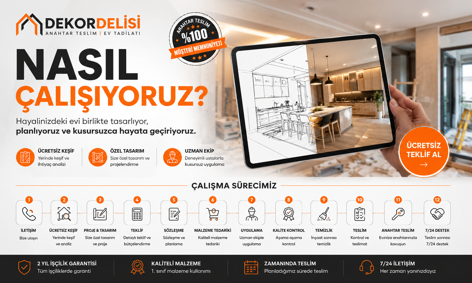 Nasıl Çalışıyoruz